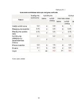 Biznesa plāns 'Termokrūze ar USB izeju', 35.