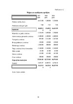 Biznesa plāns 'Termokrūze ar USB izeju', 36.