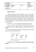 Prakses atskaite 'Detalizēts Kvalitātes Nodrošināšanas plāns Betona un dzelzsbetona konstrukcijas', 21.