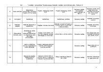 Prakses atskaite 'Detalizēts Kvalitātes Nodrošināšanas plāns Betona un dzelzsbetona konstrukcijas', 48.