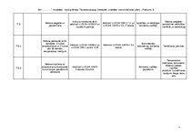 Prakses atskaite 'Detalizēts Kvalitātes Nodrošināšanas plāns Betona un dzelzsbetona konstrukcijas', 49.