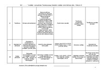 Prakses atskaite 'Detalizēts Kvalitātes Nodrošināšanas plāns Betona un dzelzsbetona konstrukcijas', 50.