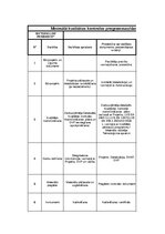 Prakses atskaite 'Detalizēts Kvalitātes Nodrošināšanas plāns Betona un dzelzsbetona konstrukcijas', 52.