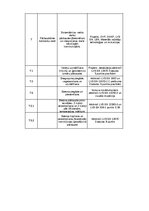 Prakses atskaite 'Detalizēts Kvalitātes Nodrošināšanas plāns Betona un dzelzsbetona konstrukcijas', 53.