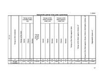 Diplomdarbs 'Gultu ražošanas tehnoloģiskais projekts', 14.