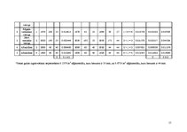 Diplomdarbs 'Gultu ražošanas tehnoloģiskais projekts', 15.