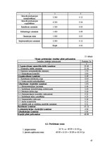 Diplomdarbs 'Gultu ražošanas tehnoloģiskais projekts', 47.
