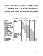 Biznesa plāns 'SIA "Wall art"', 18.