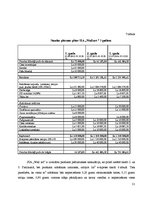 Biznesa plāns 'SIA "Wall art"', 21.