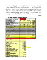 Biznesa plāns 'SIA "Wall art"', 22.