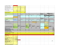 Biznesa plāns 'SIA "Wall art"', 27.