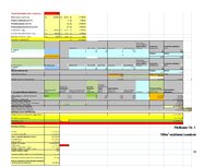 Biznesa plāns 'SIA "Wall art"', 28.