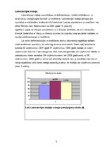 Prakses atskaite 'Uzņēmums SIA "Tehniskais centrs"', 7.