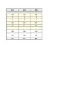 Paraugs 'Business Plan Financial Model', 4.