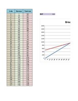 Paraugs 'Business Plan Financial Model', 11.