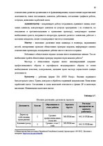 Biznesa plāns 'Разработка бизнес плана для предприятия "Arco"', 16.