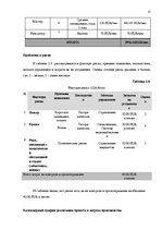 Biznesa plāns 'Разработка бизнес плана для предприятия "Arco"', 17.