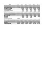Biznesa plāns 'Разработка бизнес плана для предприятия "Arco"', 26.