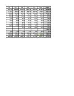 Biznesa plāns 'Разработка бизнес плана для предприятия "Arco"', 27.