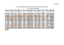 Diplomdarbs 'Sešgadīgo bērnu emocionālā sagatavošana skolai', 68.