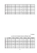 Diplomdarbs 'Sešgadīgo bērnu emocionālā sagatavošana skolai', 70.