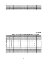 Diplomdarbs 'Sešgadīgo bērnu emocionālā sagatavošana skolai', 71.