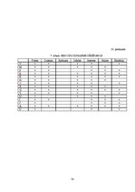 Diplomdarbs 'Sešgadīgo bērnu emocionālā sagatavošana skolai', 74.