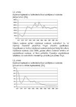 Referāts 'Latvijas iemaksas Eiropas Savienības budžetā', 21.