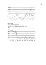 Referāts 'Latvijas iemaksas Eiropas Savienības budžetā', 28.