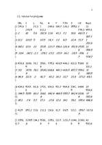 Referāts 'Latvijas iemaksas Eiropas Savienības budžetā', 43.