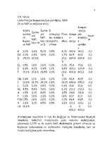 Referāts 'Latvijas iemaksas Eiropas Savienības budžetā', 49.