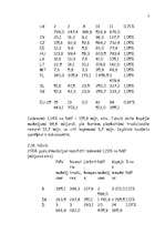 Referāts 'Latvijas iemaksas Eiropas Savienības budžetā', 77.