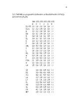 Referāts 'Latvijas iemaksas Eiropas Savienības budžetā', 136.