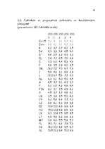 Referāts 'Latvijas iemaksas Eiropas Savienības budžetā', 138.