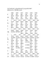 Referāts 'Latvijas iemaksas Eiropas Savienības budžetā', 140.