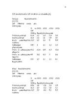 Referāts 'Latvijas iemaksas Eiropas Savienības budžetā', 142.