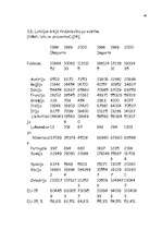 Referāts 'Latvijas iemaksas Eiropas Savienības budžetā', 144.