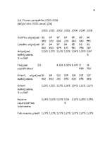 Referāts 'Latvijas iemaksas Eiropas Savienības budžetā', 148.