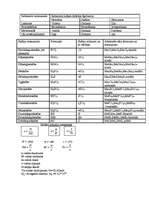 Konspekts 'Skābju tabula', 1.