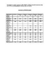 Biznesa plāns 'Biznesa plāna projekts sabiedrībai ar ierobežotu atbildību "Koki"', 4.