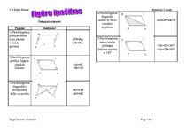 Konspekts 'Ģeometrisko figūru īpašības', 1.
