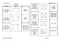 Konspekts 'Ģeometrisko figūru īpašības', 4.