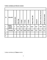 Konspekts 'Inženiermateriālu struktūra un īpašības', 6.