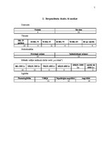 Referāts 'Motivācijas sistēmas novērtējums uzņēmumos un organizācijās', 7.