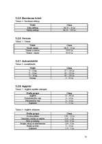 Biznesa plāns 'Bērnu preču veikals "Laumiņa"', 20.