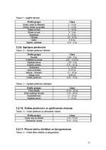 Biznesa plāns 'Bērnu preču veikals "Laumiņa"', 21.