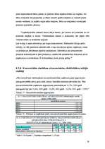 Biznesa plāns 'Bērnu preču veikals "Laumiņa"', 28.