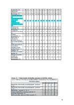 Biznesa plāns 'Bērnu preču veikals "Laumiņa"', 32.