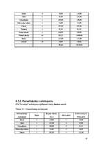 Biznesa plāns 'Bērnu preču veikals "Laumiņa"', 47.