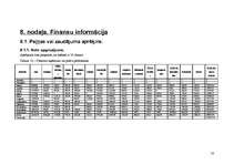 Biznesa plāns 'Bērnu preču veikals "Laumiņa"', 50.